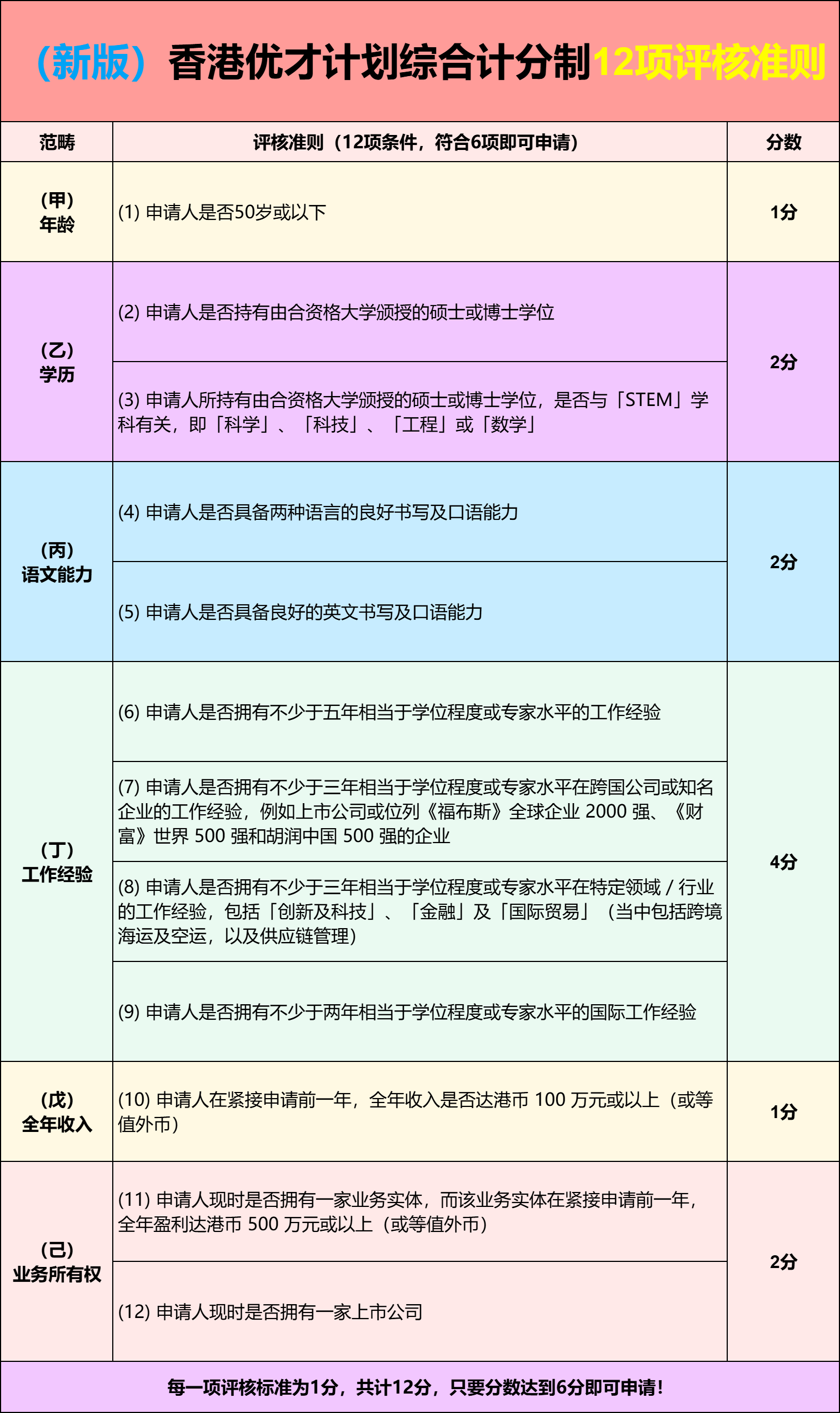 科技 第59页
