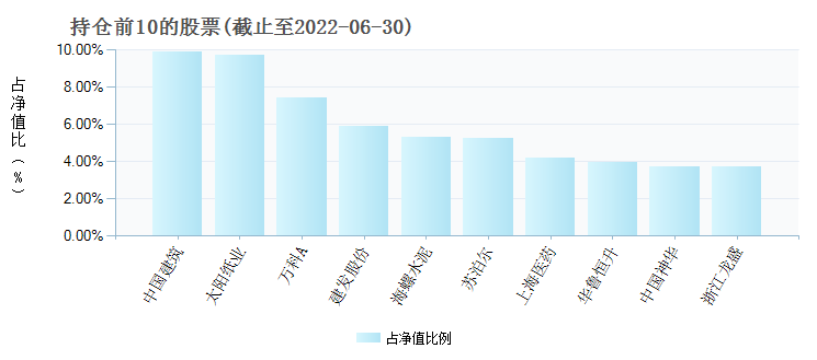 新澳新澳门正版资料，精选解析，真实数据解释定义_轻量版1.22.856