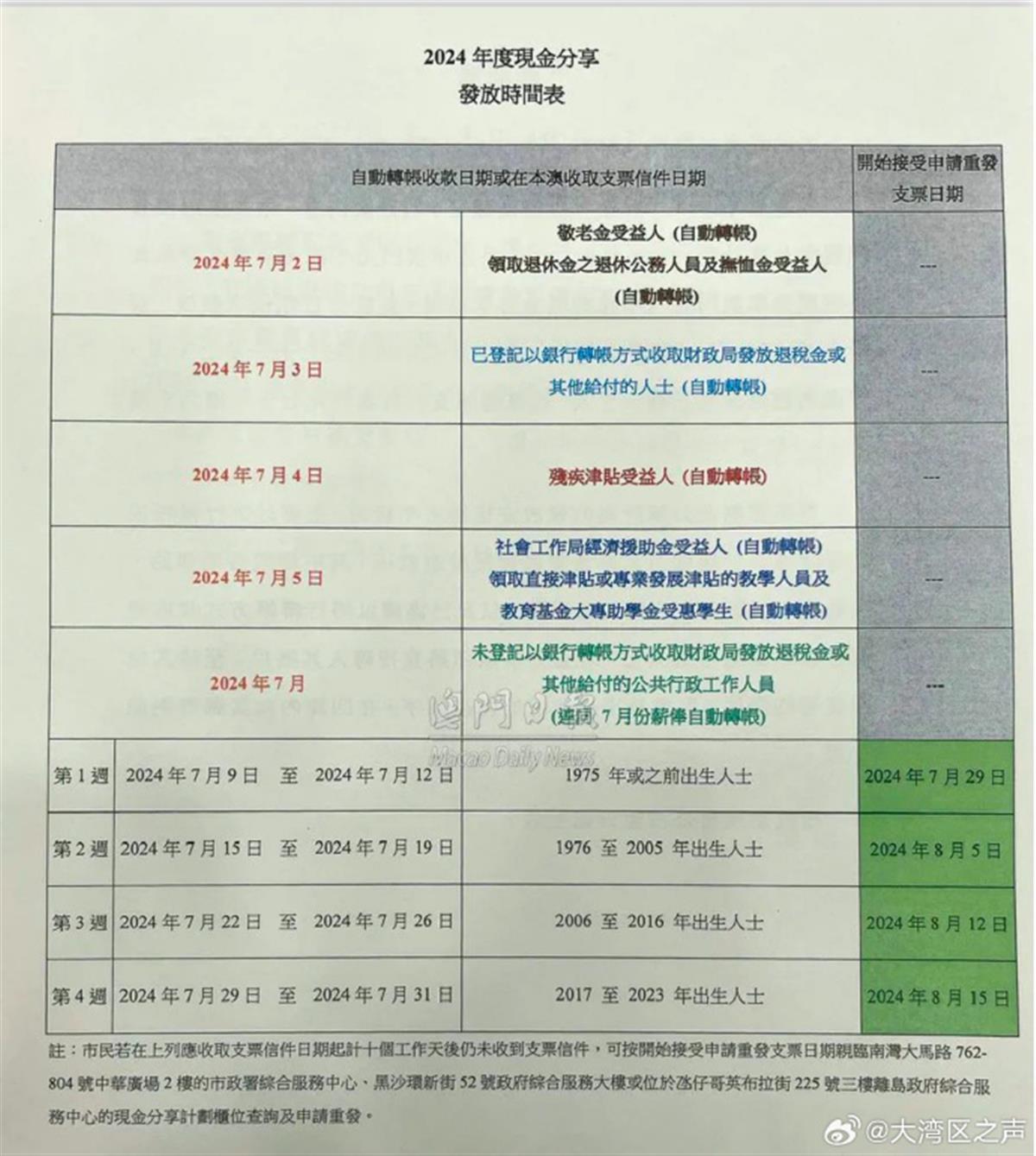 新澳新澳门正版资料，精选解析，真实数据解释定义_轻量版1.22.856