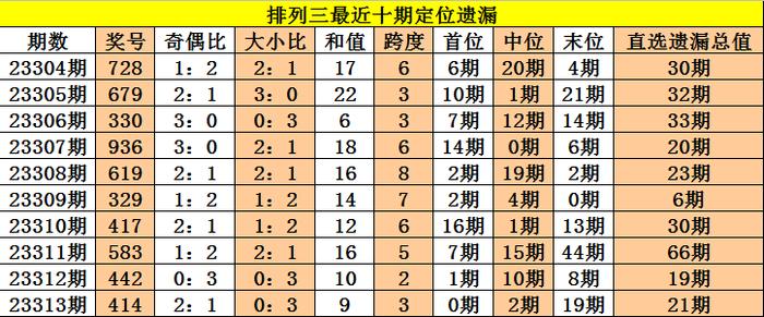 澳门三中三必中一组，精选解析，统计解答解释落实_3t14.96.09
