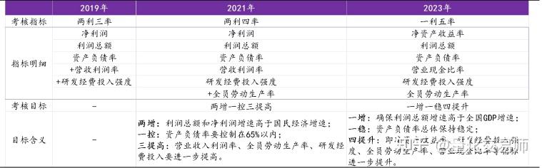 科技 第34页