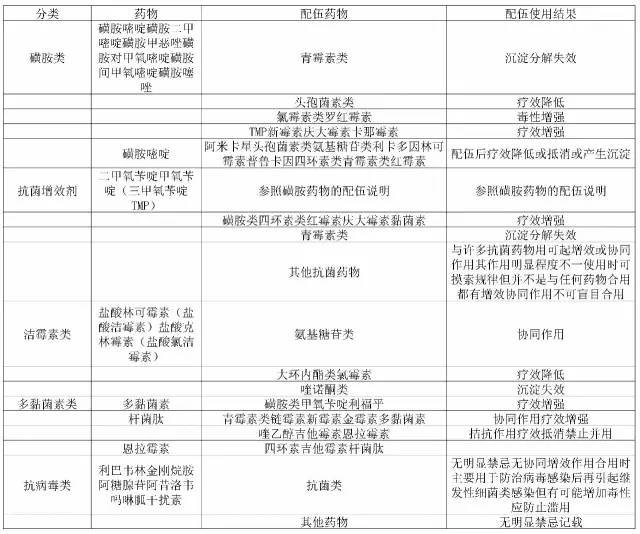 兽药配伍禁忌表最新版高清图