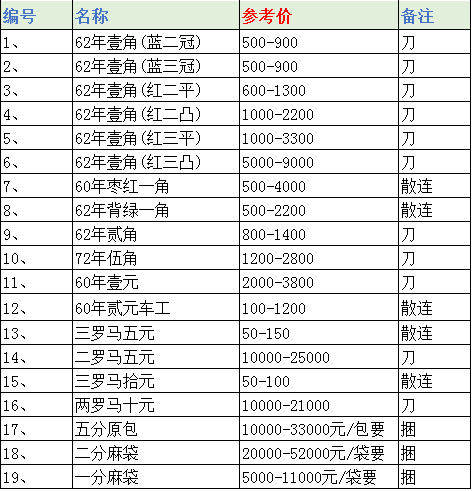 三版人民币最新价格表