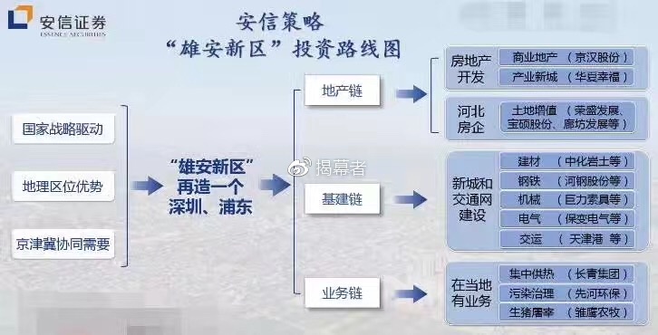 雄安最新官方消息