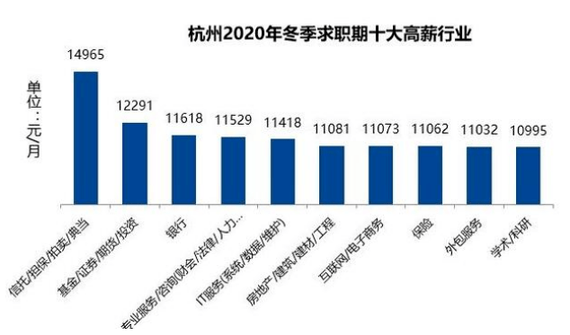 浙江省最新行业有哪些